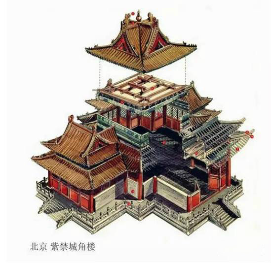 精辟的中國(guó)古建筑內(nèi)部結(jié)構(gòu)圖，值得收藏！