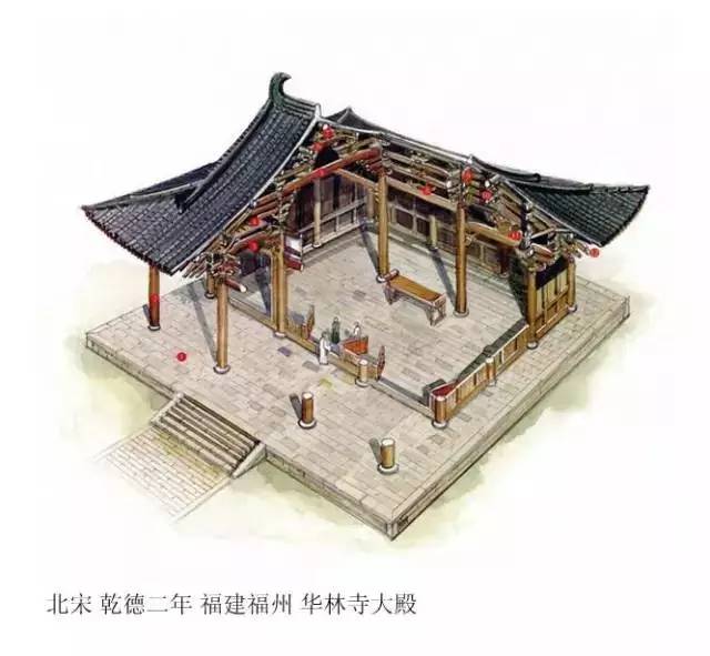 精辟的中國(guó)古建筑內(nèi)部結(jié)構(gòu)圖，值得收藏！