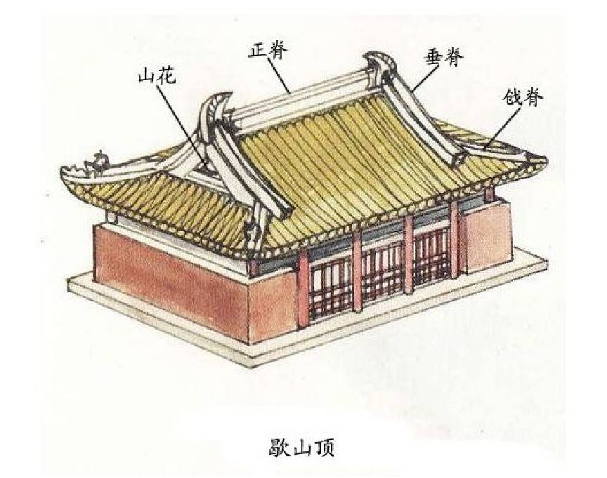 中國(guó)古建筑·古建筑屋頂設(shè)計(jì)介紹