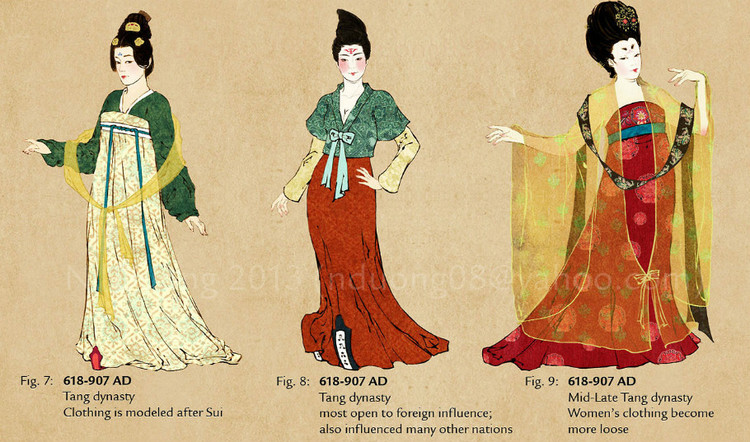 中國(guó)歷代女性傳統(tǒng)服飾