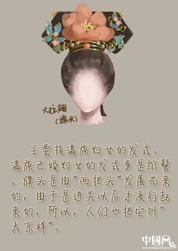 中國風(fēng)女子古裝發(fā)型參考（三）