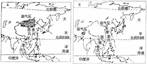 房屋風水朝向問題：為何中國人房子要坐北朝南