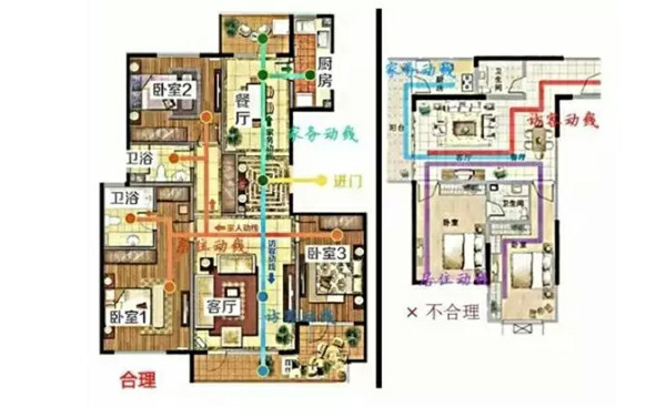 買房裝修必知的8種戶型常識(shí)：寄托家的情感！