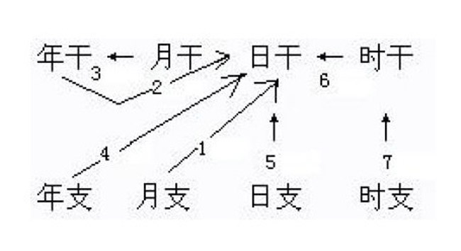 知道用八字如何看姻緣嗎？風(fēng)水學(xué)告訴你